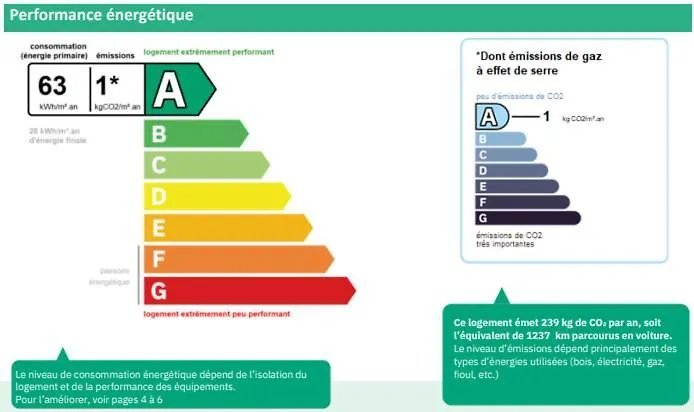 Lejlighed Bretalet A2